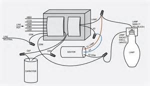 The lighting ballast historyThe lighting ballast history_JAMES LIGHTING